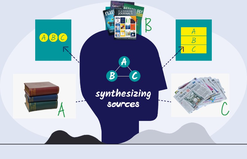 A Guide on Effective Synthesis of Sources