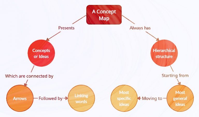 netmap explanation netmap explanation