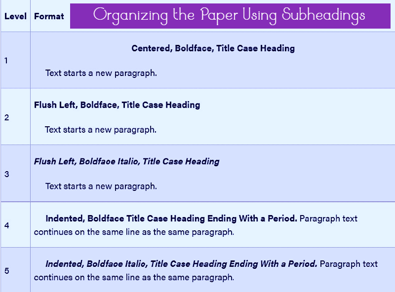 essay headings and subheadings